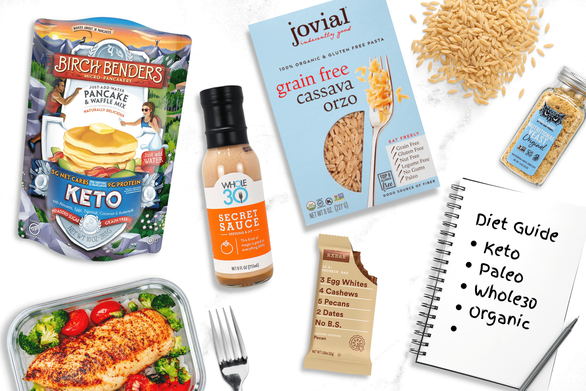 Le Guide Ultime Pour Les Régimes Alimentaires Populaires