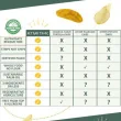 Chart of Artisan Tropic Cassava Chips Multipack