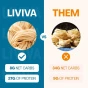 Liviva Low Carb + High Protein Pasta Spaghetti Back of package Lifestyle 1