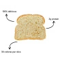 Royo Keto-Friendly Artisan Bread Lifestyle 3